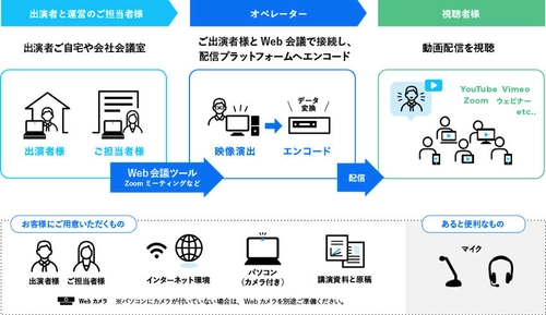 いつものウェビナーをスタイリッシュに 「シンプルオンラインパック」の提供を開始