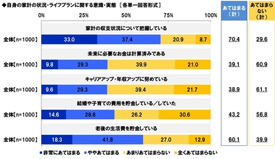 スパークス・アセット・マネジメント調べ　 ビジネスウーマンの41%が「投資デビュー済」、 2015年から20ポイント上昇