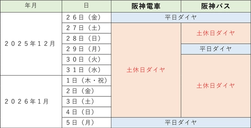 年末年始のダイヤについて