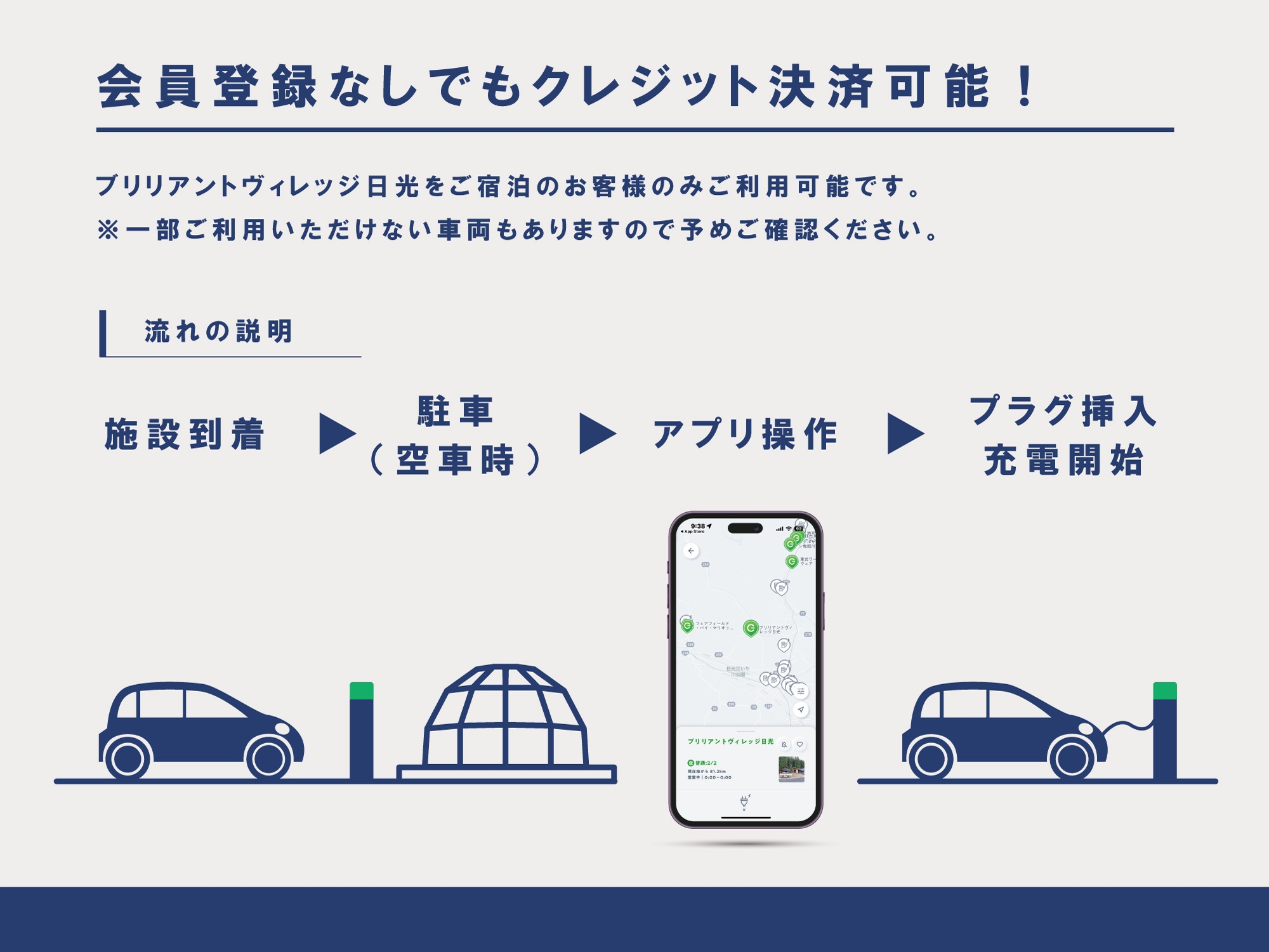 会員登録なしでもクレジット決済可能!