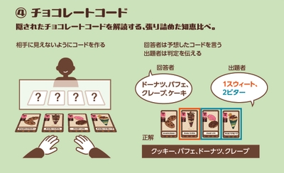 チョコレートコードの概要