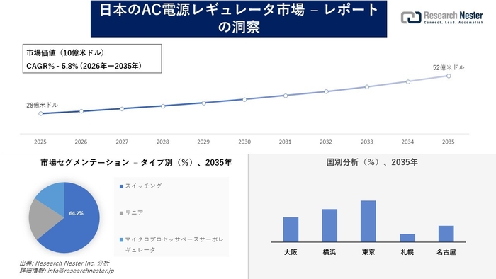 日本のAC電源レギュレータ市場