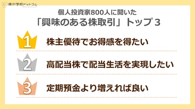 個人投資家が「やりたい株式投資」ランキング、「高配当株」を抑えて堂々1位は…