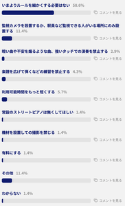 実際の投票画面結果