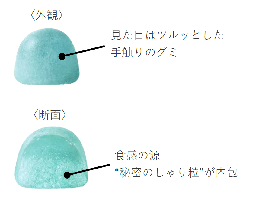 しゃりinグミについて