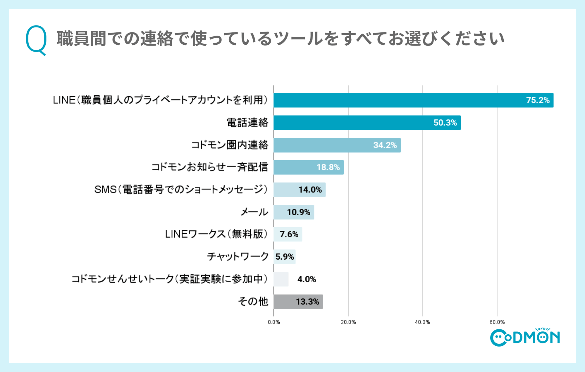 こども施設向け業務連絡ツール「せんせいトーク」提供開始~口頭・回覧による「言った言わない問題」、 プライベートのチャットツール使用による情報漏洩の懸念も解消~