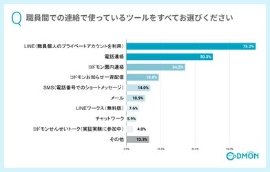 こども施設向け業務連絡ツール「せんせいトーク」提供開始～口頭・回覧による「言った言わない問題」、 プライベートのチャットツール使用による情報漏洩の懸念も解消～