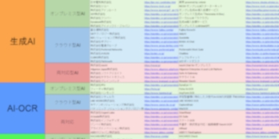 オンプレミス型AI・クラウド型AI 比較カオスマップ AIサービス提供企業リスト(Excel)
