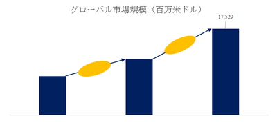 上記の図表／データは、YHResearchの最新レポート「2025～2031年のグローバル超音波画像診断装置市場調査レポート」