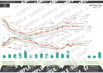【最新お役立ち資料・無料ダウンロード】東京主要５区の賃貸オフィス空室率・平均賃料と市況感（2021年3月末時点）