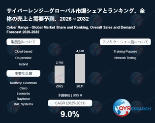 世界サイバーレンジ市場の主要企業調査：売上、メーカーランキング、シェア分析2026-2032