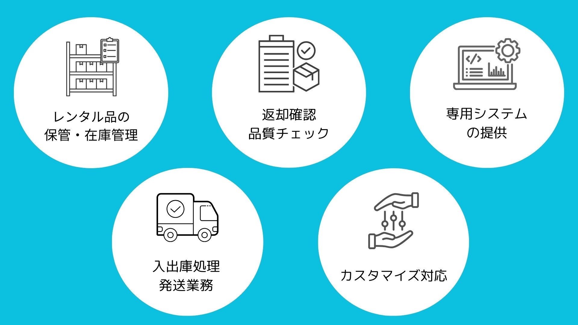 レンタル品物流サービスの提供価値 概要