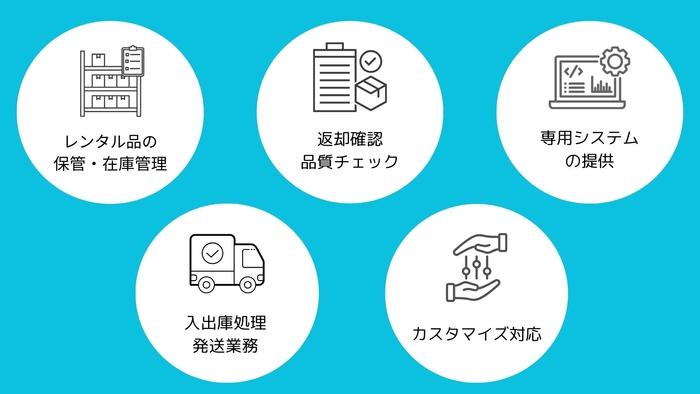 レンタル品物流サービスの提供価値 概要