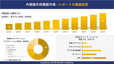 内視鏡手術機器市場調査レポート概要