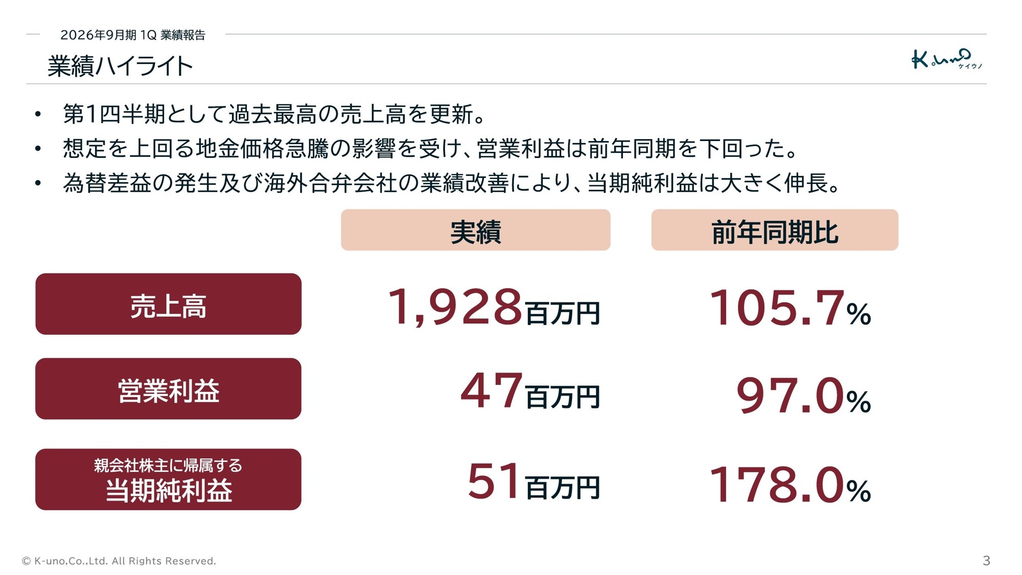 【株式会社ケイ・ウノ】2026年9月期第1四半期の決算を発表。原価は地金価格急騰の影響を受けるも第1四半期としては過去最高の売上高