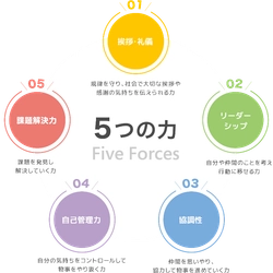 子どもの非認知能力と学習有能感の関係を調査した リーフラス株式会社の研究がキッズデザイン賞を受賞