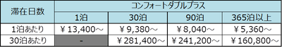 ※表示料金は消費税・サービス料を含む総額です。