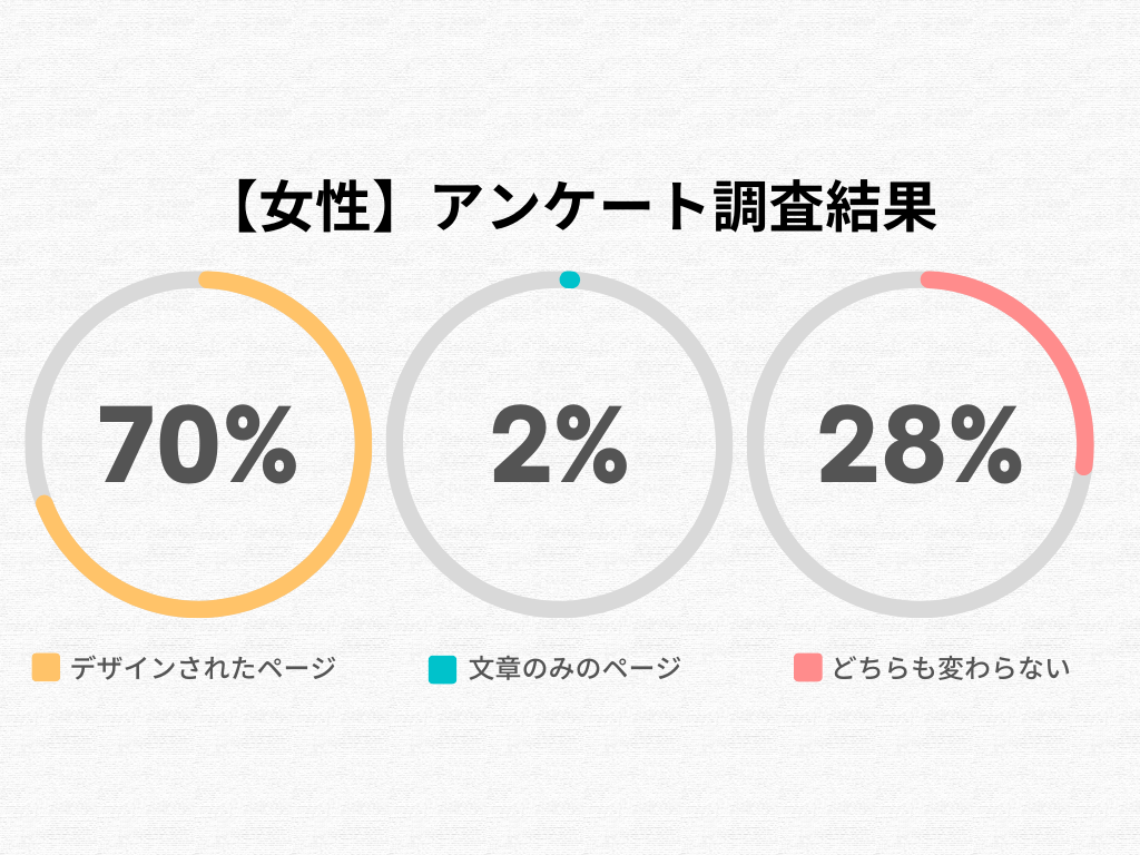 女性のアンケート調査結果
