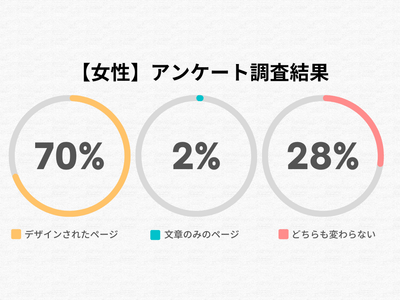 女性のアンケート調査結果