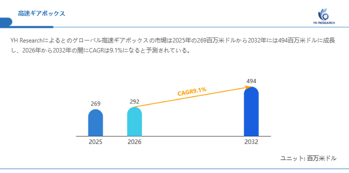火傷および熱傷治療世界市場の最新動向：2032年に3397百万米ドル規模へ到達見込み（2026年版）