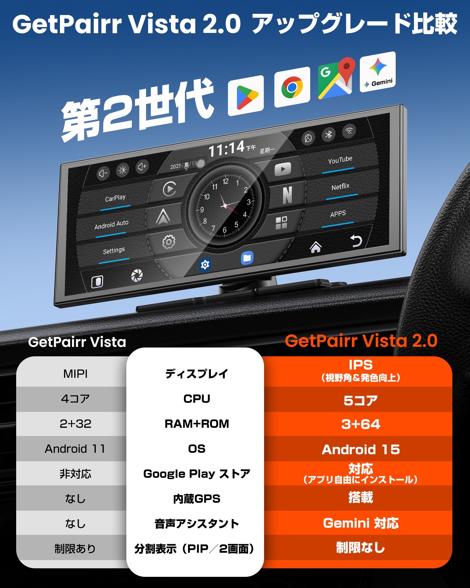 2万円台で手に入る“AI音声ナビ”体験。Gemini対応の11インチポータブル