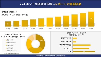ハイエンド加速度計市場レポート概要