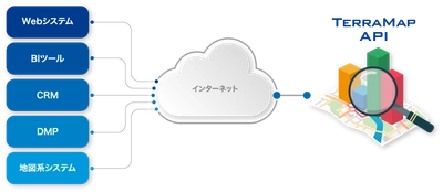 マップマーケティングが地図システム開発支援用Web API 「TarraMap API」のβ版を公開