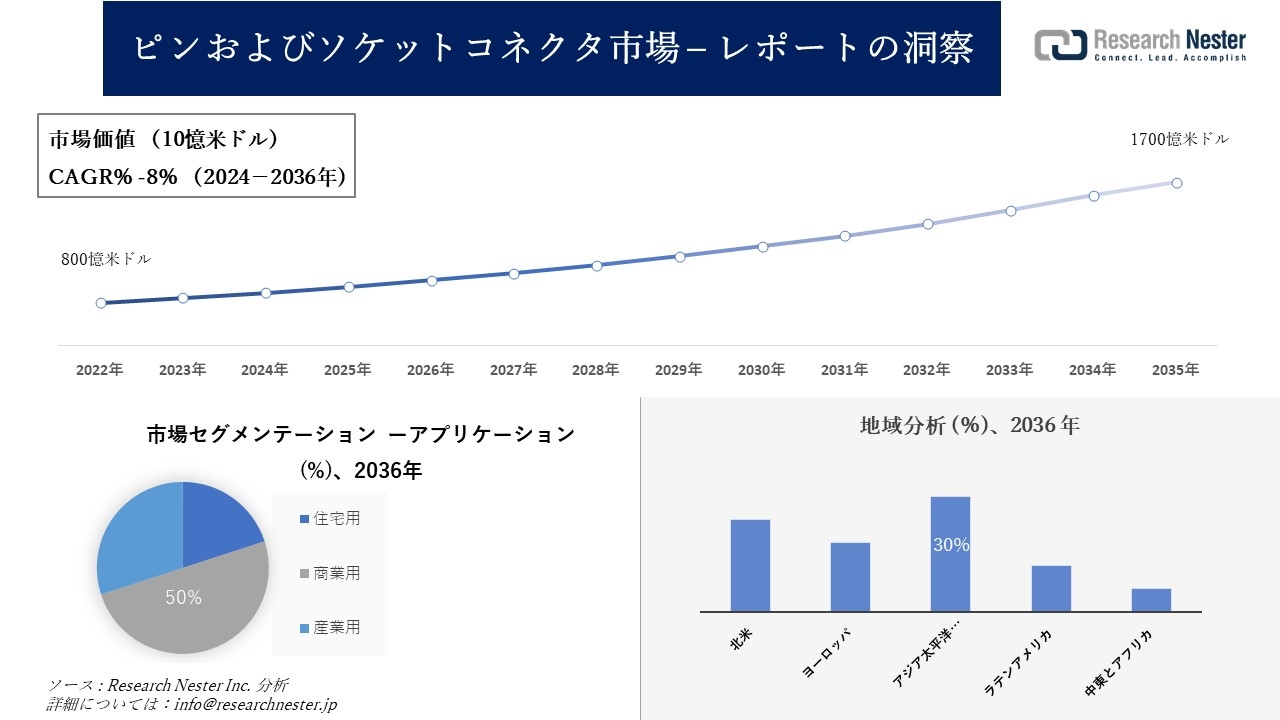 日経 エレクトロニクス 1998年1月～2009年12月　約12年分 縮刷 RRd6UfNB7h2brLoFthNw.jpg