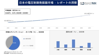 日本の電圧制御発振器市場