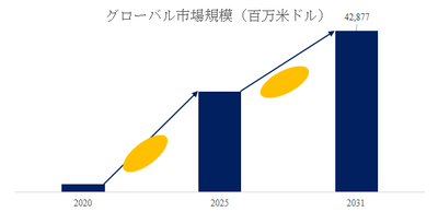 上記の図表／データは、YHResearchの最新レポート「グローバルライブコンサートのトップ会社の市場シェアおよびランキング 2025」