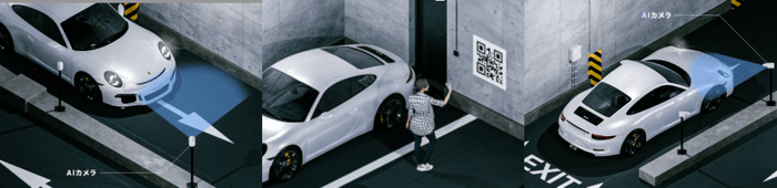 DENNOU PARK駐車の流れ