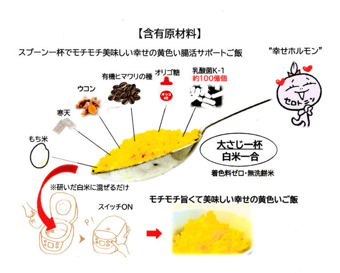 スプーン一杯の原材料