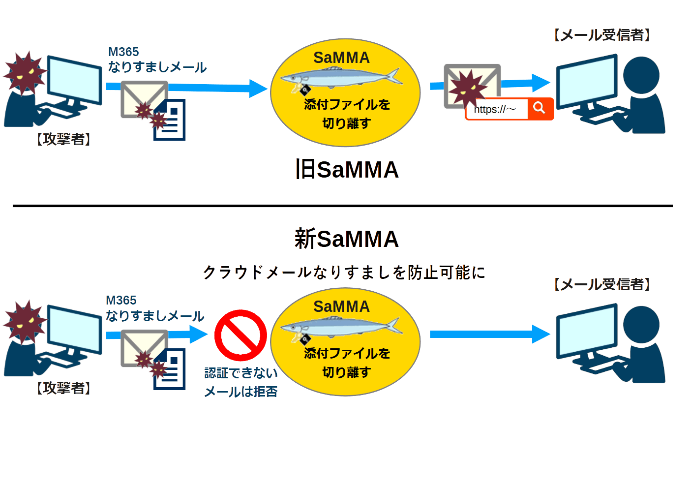 SaMMA利用イメージ