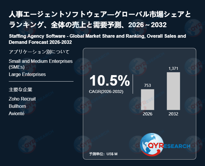 人事エージェントソフトウェア業界理解のための基礎資料：主要な市場データをまとめた簡易版レポート
