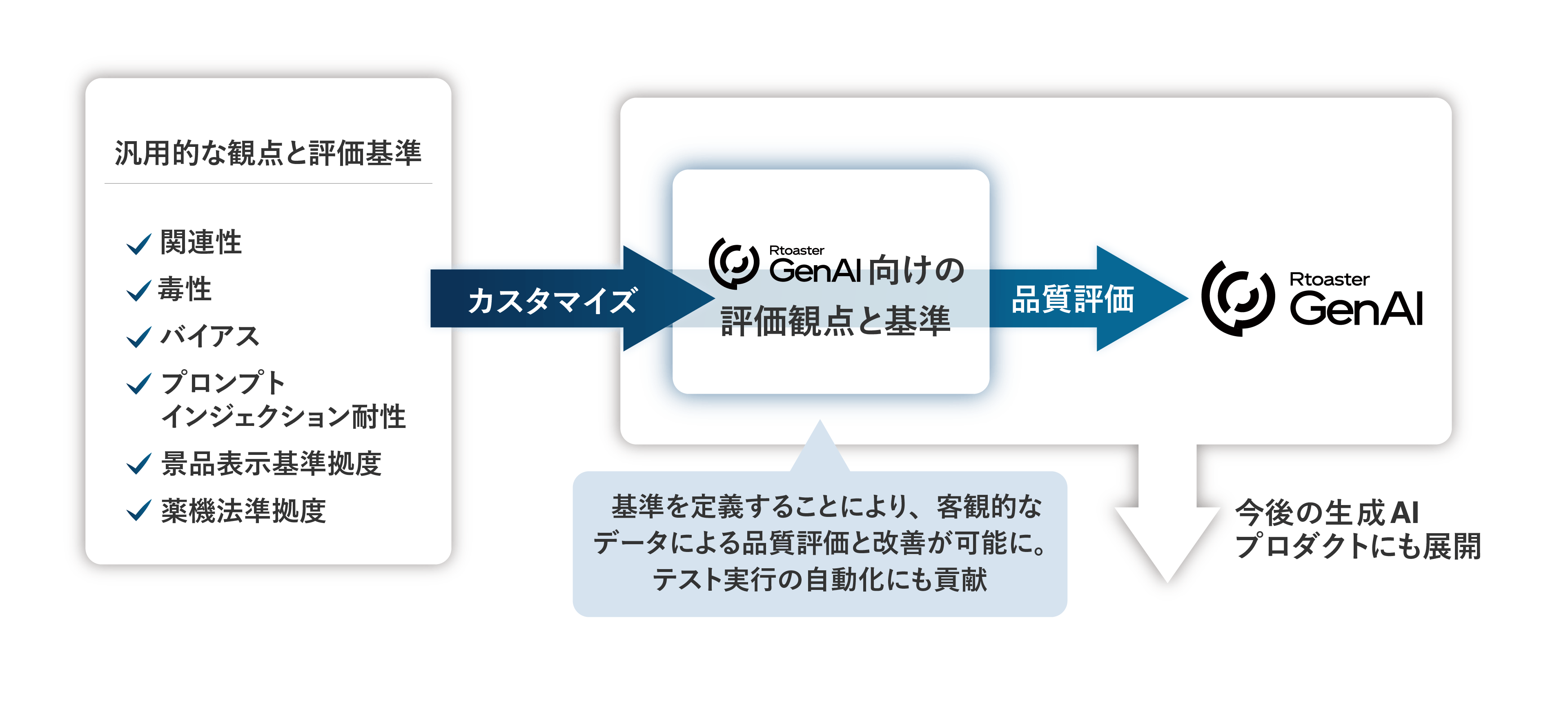 リリースのイメージ画像1