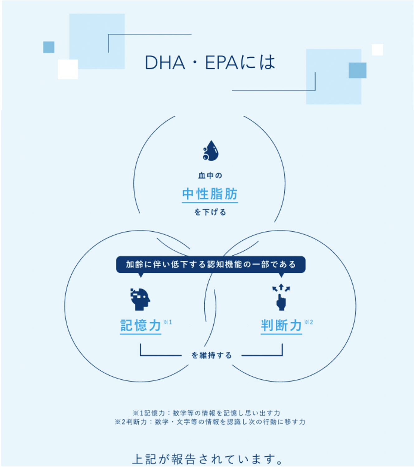 DHA・EPAとは?