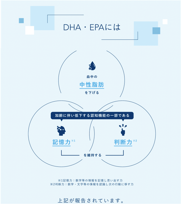 DHA・EPAとは?
