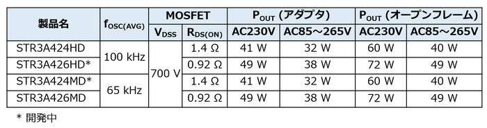 STR3A42xHD/MDシリーズラインアップ