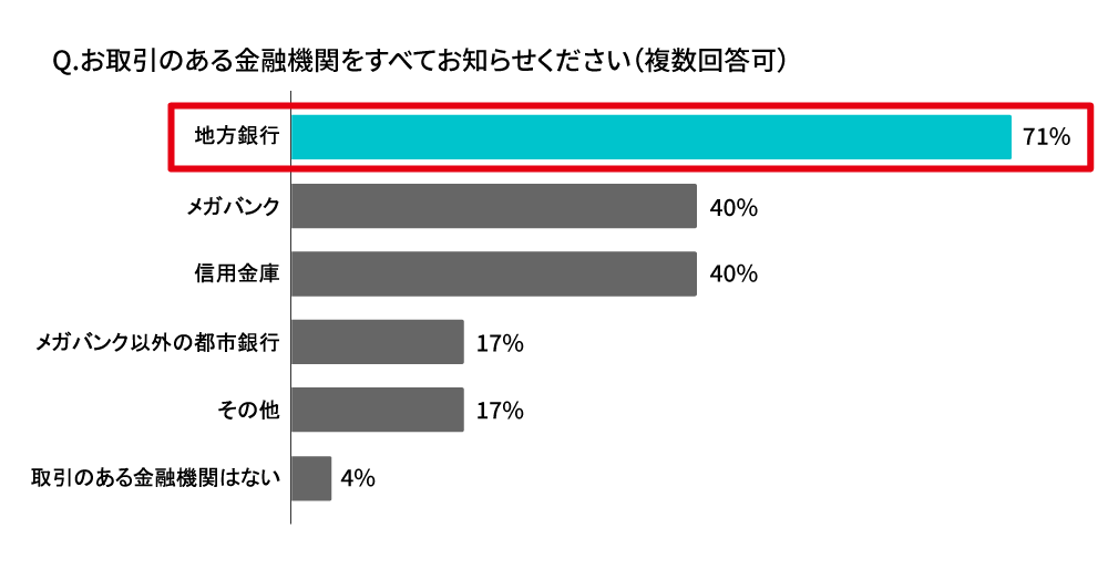 経営者・役員への質問1