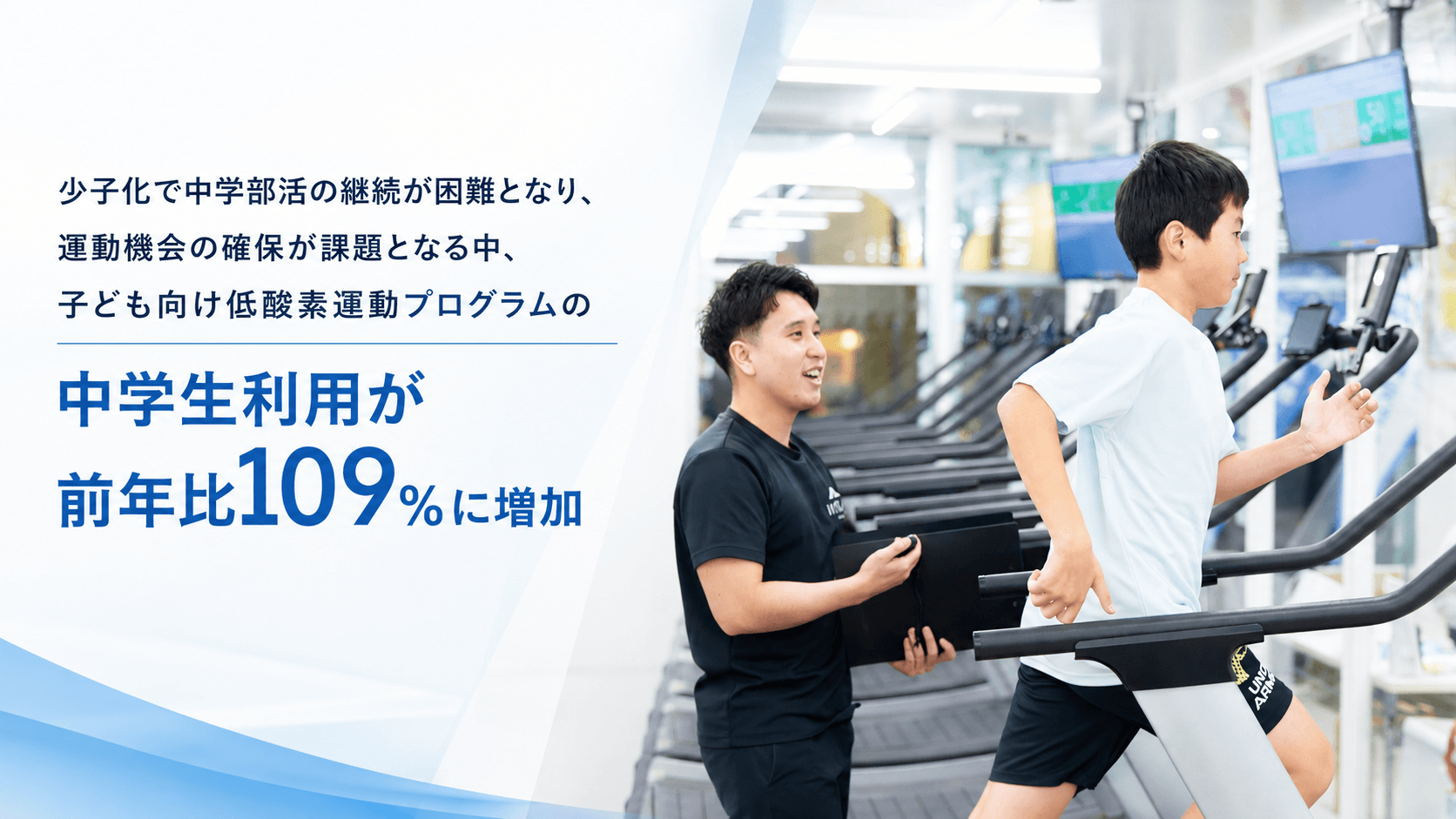 少子化で中学部活の継続が困難となり、運動機会の確保が課題となる中、子ども向け低酸素運動プログラムの中学生利用が前年比109％に増加