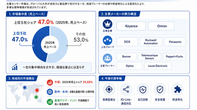 主要企業ランキングと市場シェア