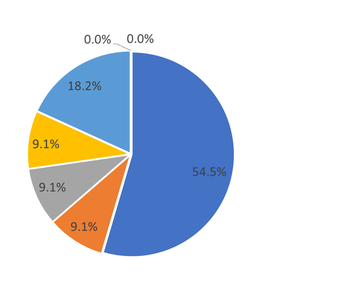 テレワークの影響について_2020年
