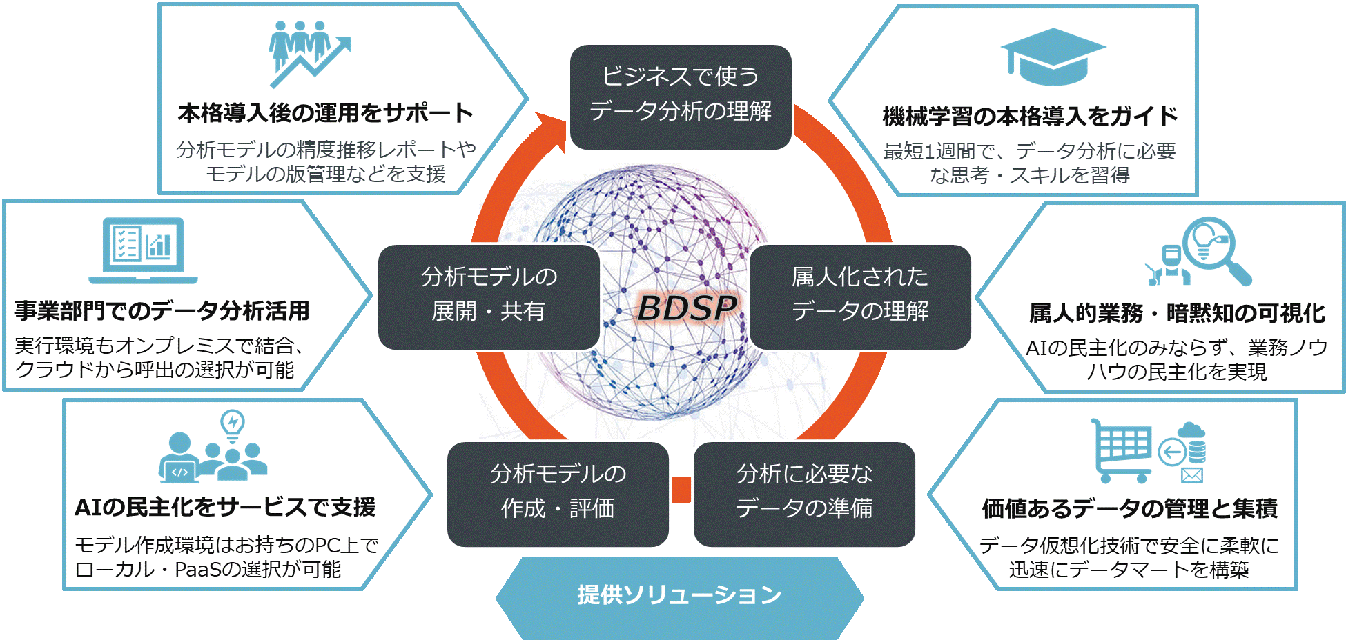 サービス全体像