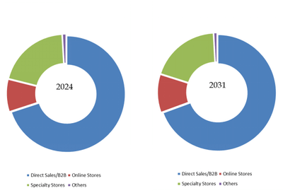 YHResearchの調査に基づく、または調査を含みます： グローバル人工芝のトップ会社の市場シェアおよびランキング 2025