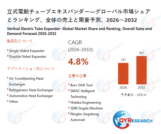 立式電動チューブエキスパンダー市場戦略レポート2026：競合状況、成長要因、投資リスク