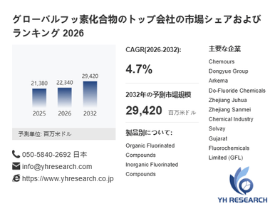 上記の図表／データは、YHResearchの最新レポート「グローバルフッ素化合物のトップ会社の市場シェアおよびランキング 2026」から引用されています。
