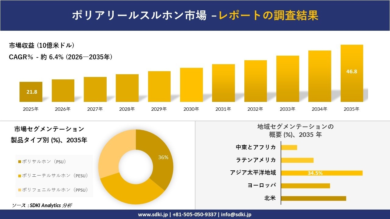 自動マウンターウエハー装置市場の発展、傾向、需要、成長分析および予測2026-2035年