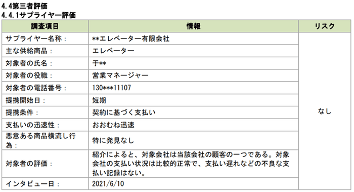 第三者評価項目(イメージ)