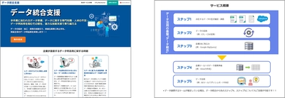 サムライズ、「データ統合支援サービス」の ポータルサイトを10月8日に公開