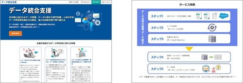 サムライズ、「データ統合支援サービス」の ポータルサイトを10月8日に公開